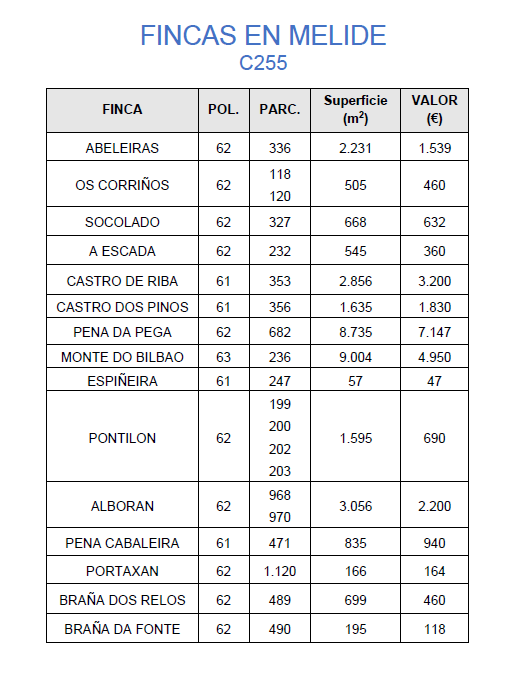 C255 – Fincas en Melide.