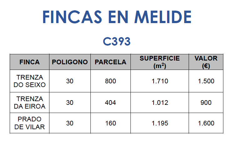 C393 – Fincas en Melide.